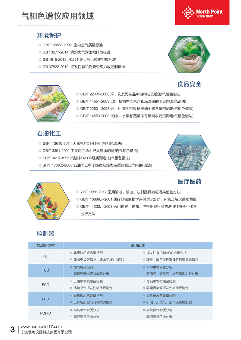應用領(lǐng)域(圖1)